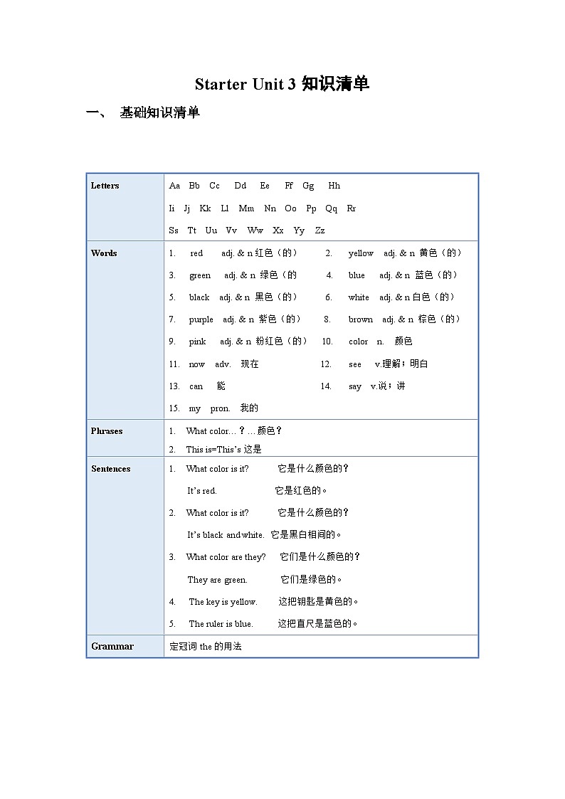 人教版七年级英语上册同步备课StarterUnit3（知识清单）第1页