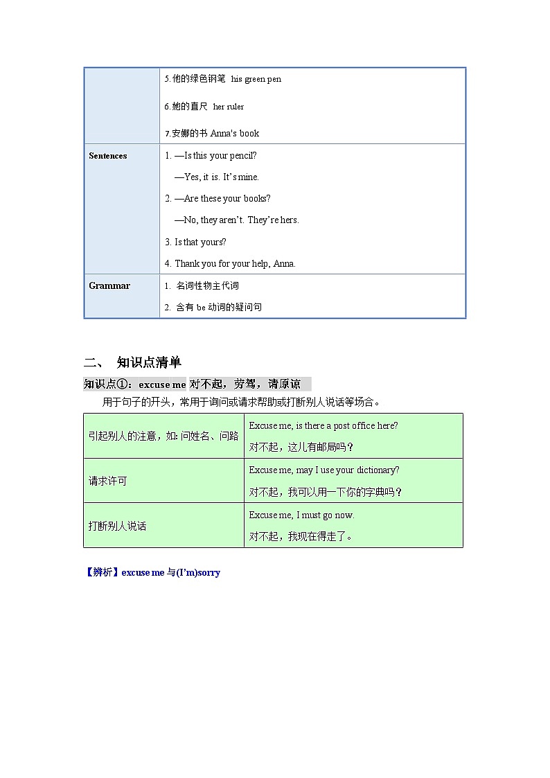 人教版七年级英语上册同步备课Unit3单元知识清单SectionA(基础+知识点+语法)第2页