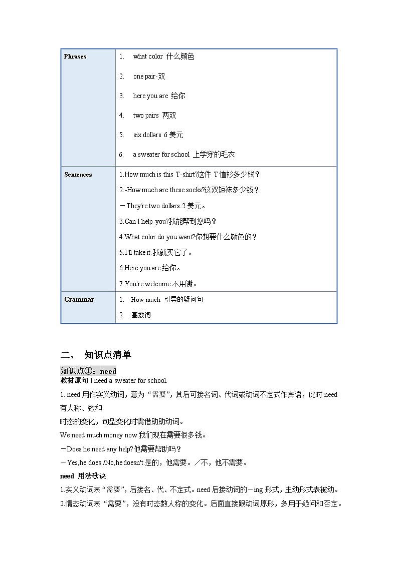 人教版七年级英语上册同步备课Unit7单元知识清单SectionA(基础+知识点+语法)第2页