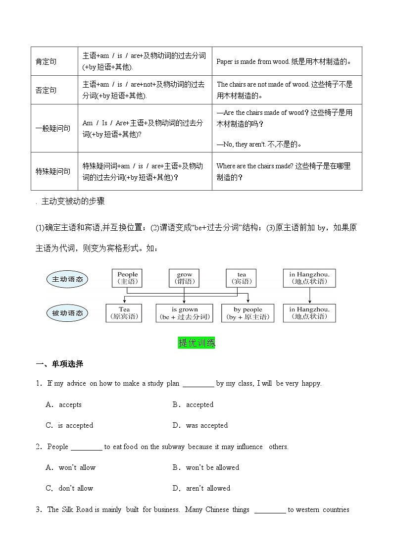 Unit 5  What are the shirts made of？重点语法专练-2024-2025学年九年级英语全册单元重难点专题提优训练（人教版）(原卷版）第2页