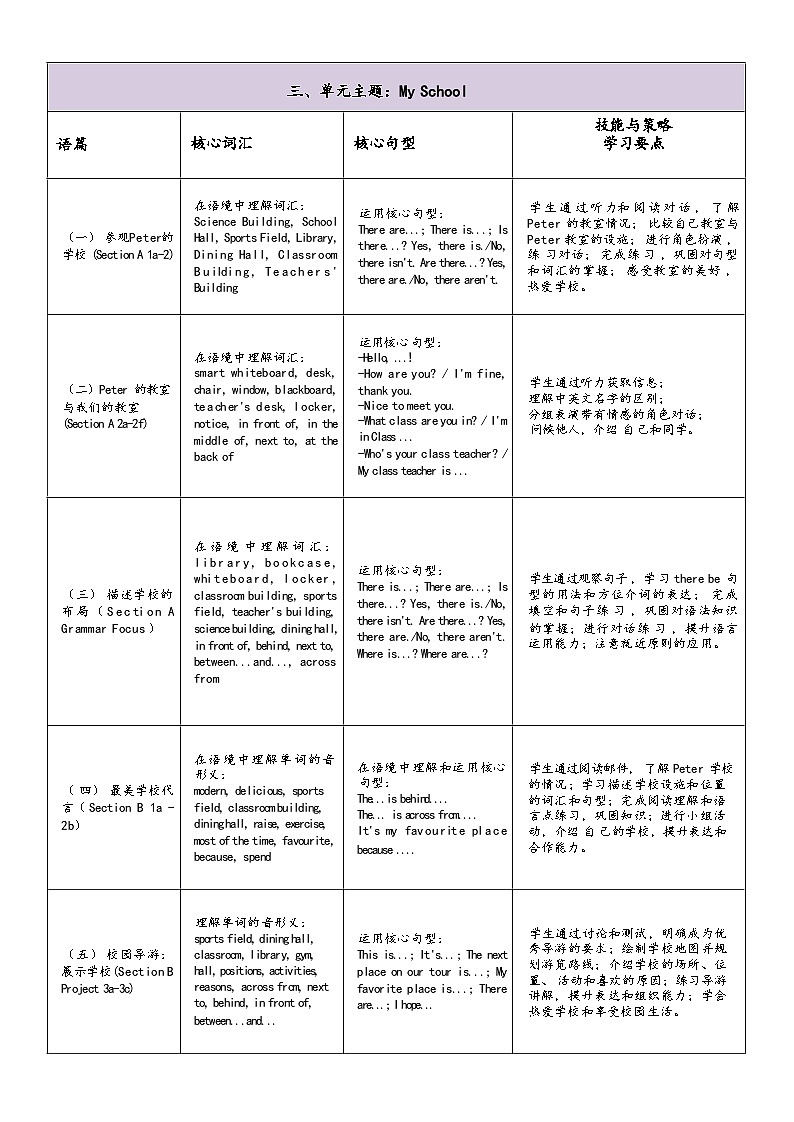新人教版英语七上Unit 3 单元整体教学设计第2页