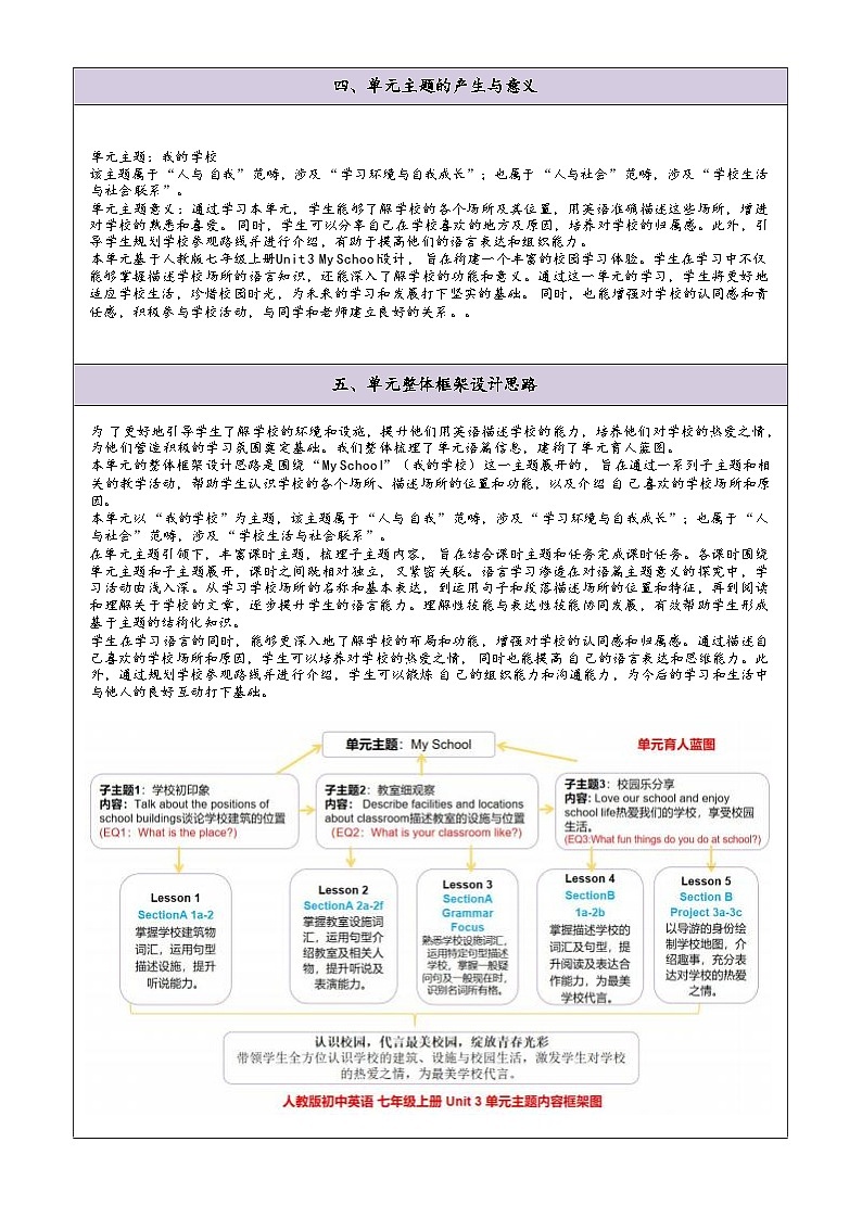 新人教版英语七上Unit 3 单元整体教学设计第3页