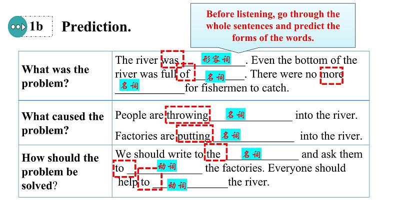 Unit 13 We’re trying to save the earth! Section A(1a-2d)课件-2024-2025学年人教版英语九年级全册第6页