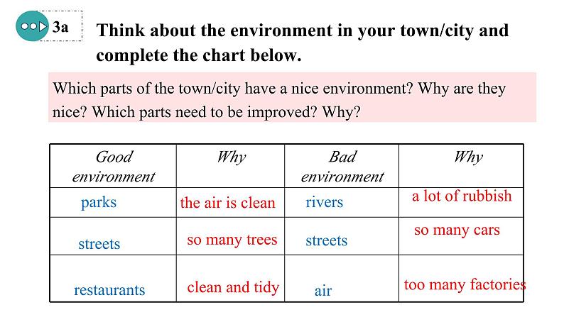 Unit 13 We’re trying to save the earth! Section B(3a-Self Check)课件-2024-2025学年人教版英语九年级全册第4页