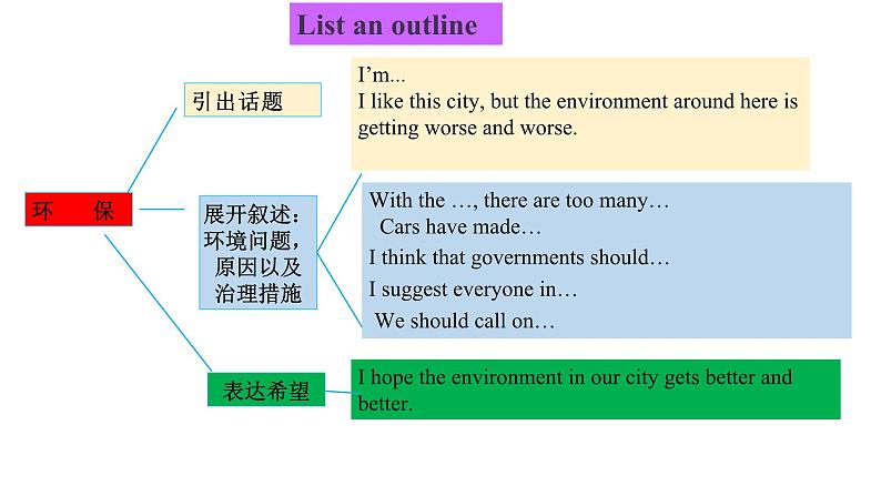 Unit 13 We’re trying to save the earth! Section B(3a-Self Check)课件-2024-2025学年人教版英语九年级全册第7页