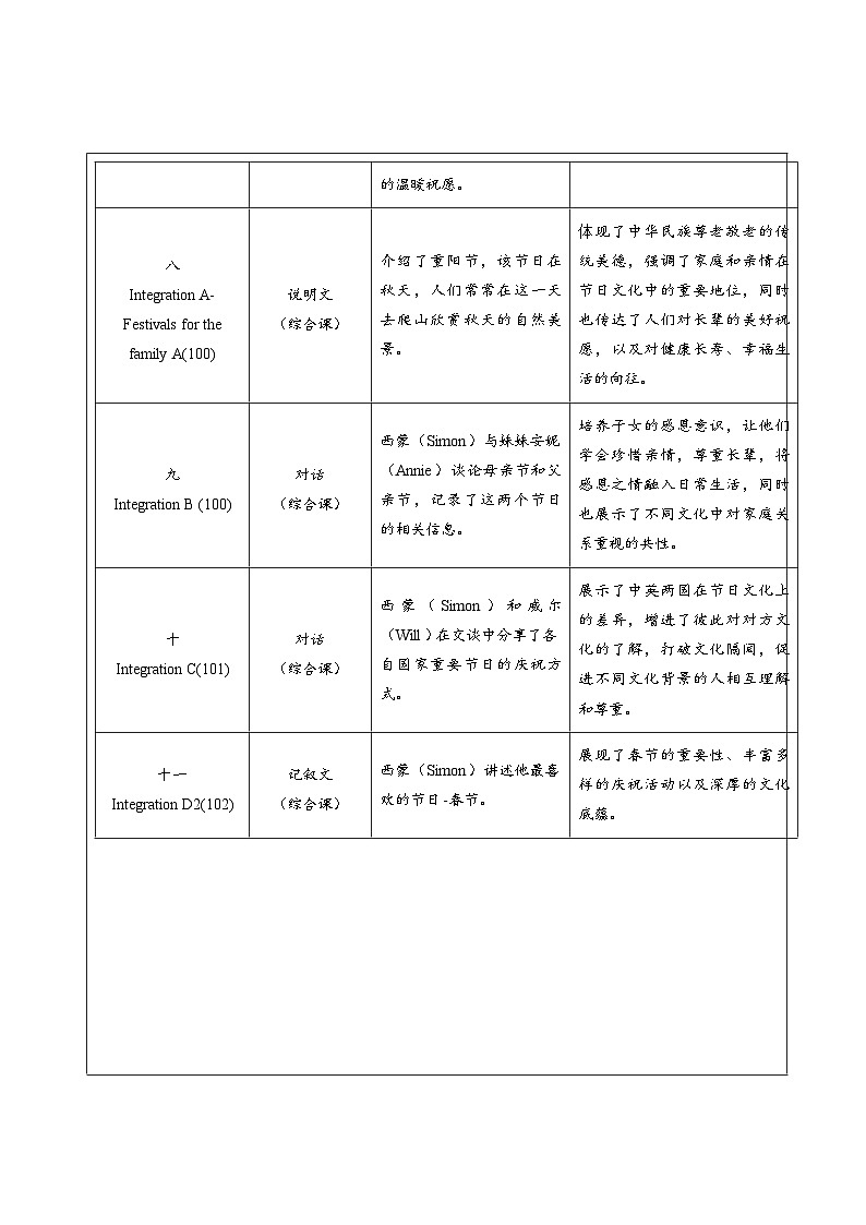 Unit 8 Let's celebrate! 大单元整体教学分析第3页