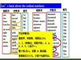 Unit 7 Happy Birthday！ Section A(1a-Pronunciation) 课件 人教版（2024年）英语七年级上册