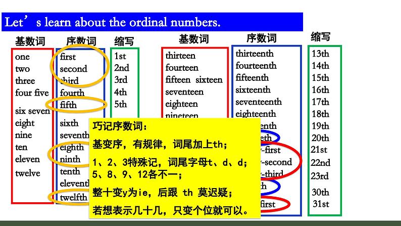 Unit 7 Happy Birthday！ Section A(1a-Pronunciation) 课件 人教版（2024年）英语七年级上册第5页