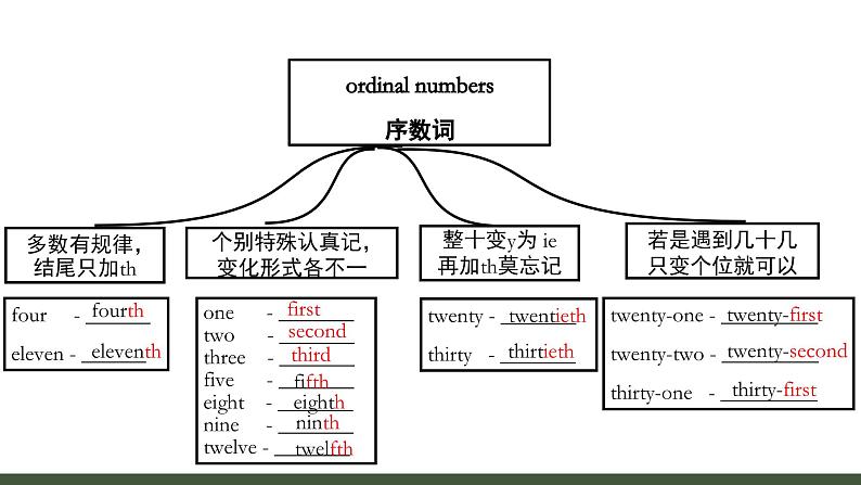 Unit 7 Happy Birthday！ Section A(1a-Pronunciation) 课件 人教版（2024年）英语七年级上册第6页