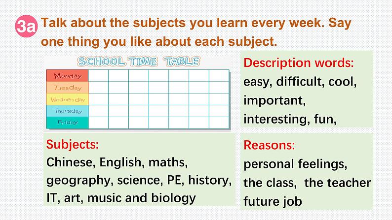 Unit4 Project & Reading Plus 课件2024-2025学年人教版英语七年级上册第2页