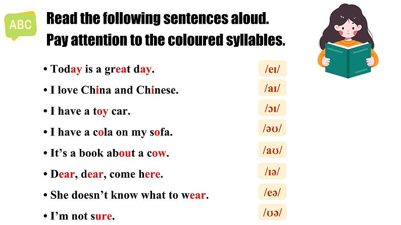 2024-2025学年度人教版英语七年级上册 Unit4 Section A Pronunciation1-2 课件第4页