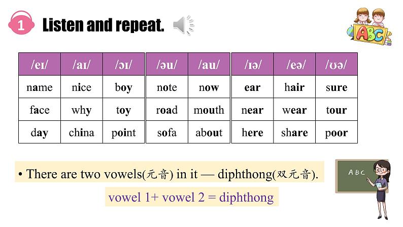 2024-2025学年度人教版英语七年级上册 Unit4 Section A Pronunciation1-2 课件第5页