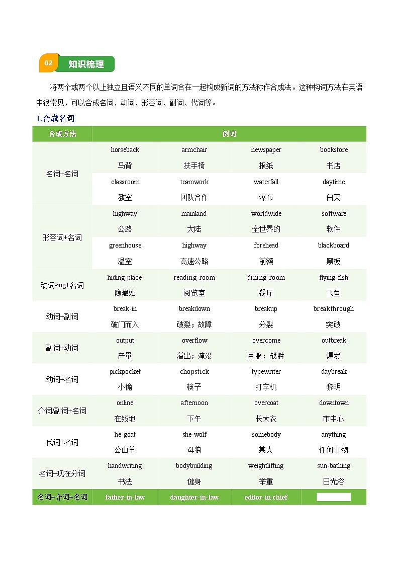 专题04 构词法-2025年中考英语一轮复习知识清单（解析版）第2页