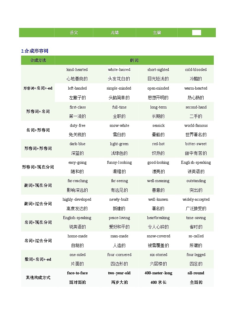专题04 构词法-2025年中考英语一轮复习知识清单（解析版）第3页