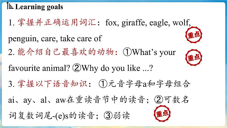 Unit 1 Animal Friends (第1课时) Section A 1a- Pronunciation 3第2页