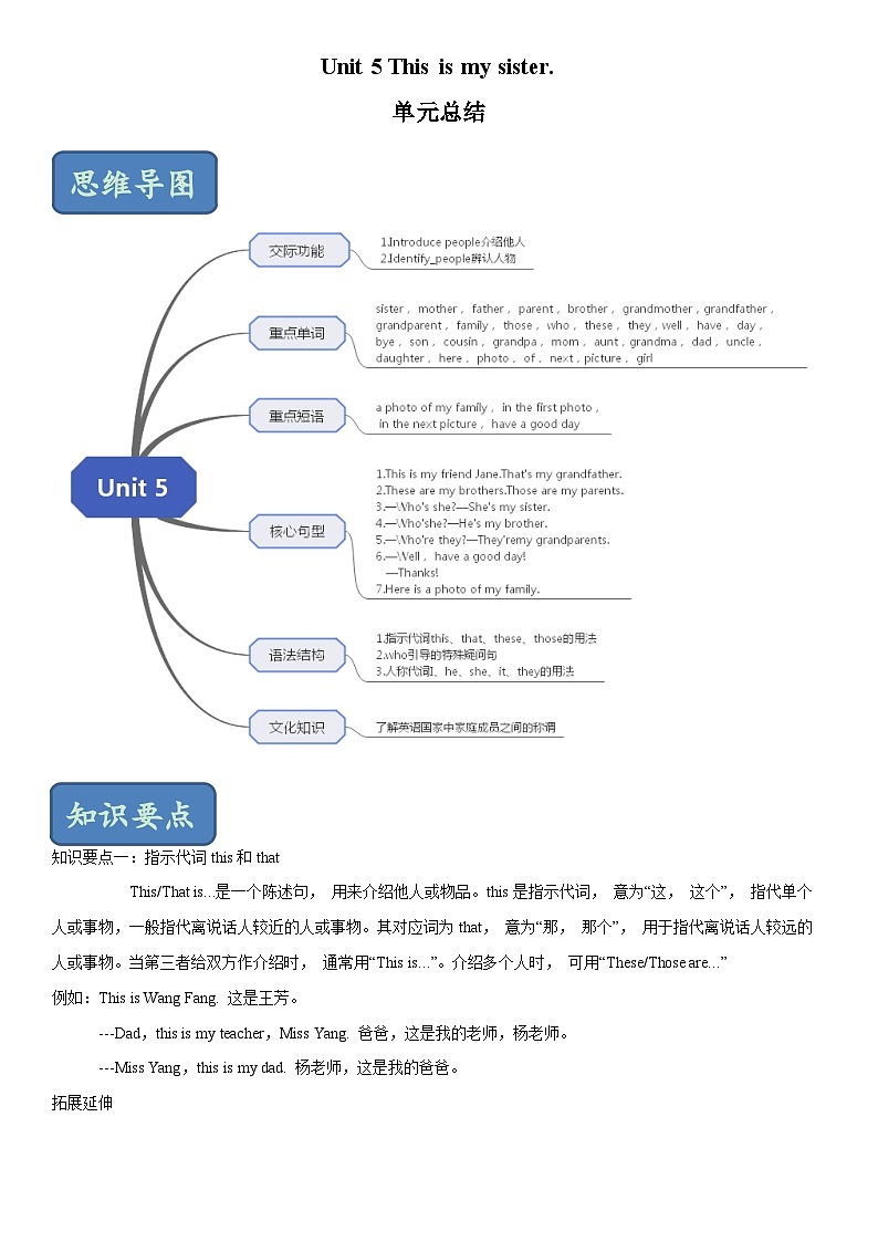 鲁教版六年级英语上册 unit5 单元总结 知识清单第1页