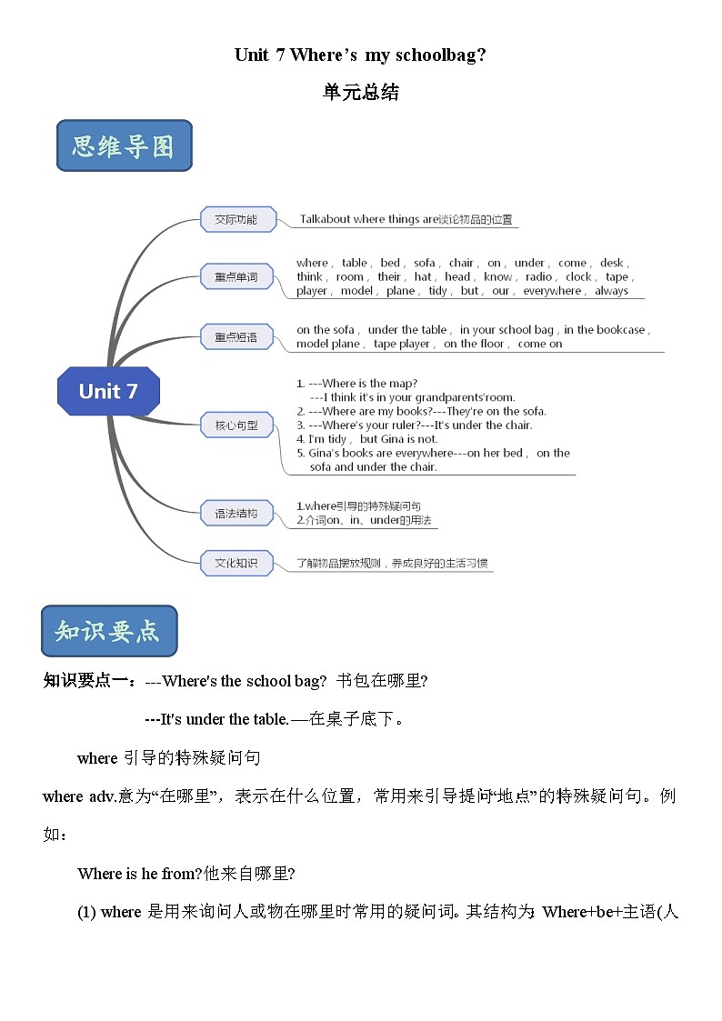 鲁教版六年级英语上册 unit7 单元总结 知识清单第1页