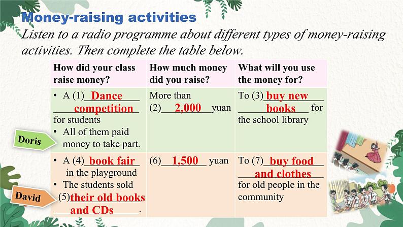 沪教牛津版英语八下 Module 1 Unit 1  Helping those in need Listening & Grammar课件第5页