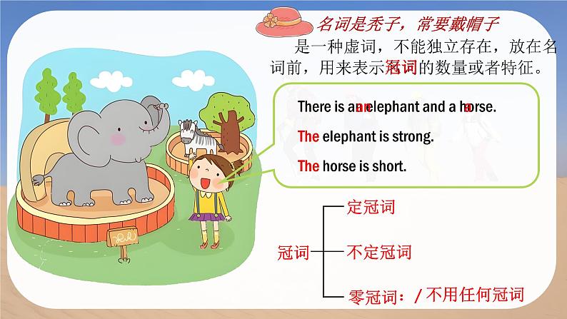 Unit 5 Love Mother Nature! Grammer in Use - 七年级英语上册同步课件（仁爱版2024）第3页