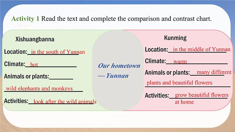 Unit 5 Love Mother Nature! Reading for Writing - 七年级英语上册同步课件（仁爱版2024）第8页