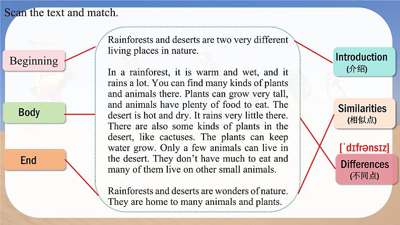 Unit 5 Love Mother Nature! Theme Reading - 七年级英语上册同步课件（仁爱版2024）第6页