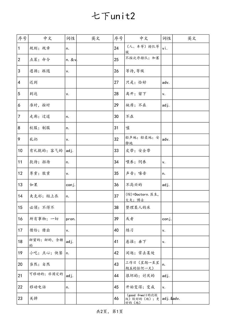unit2 汉译英-词性第1页