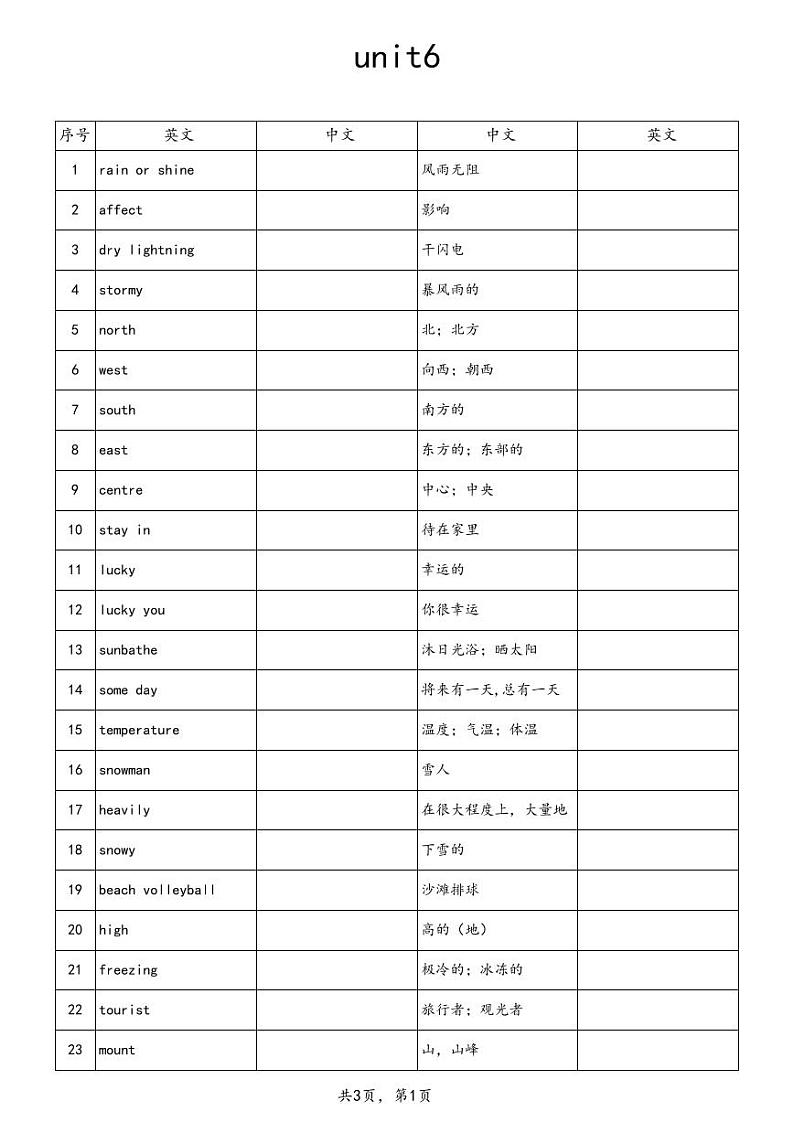 unit6中英互译第1页