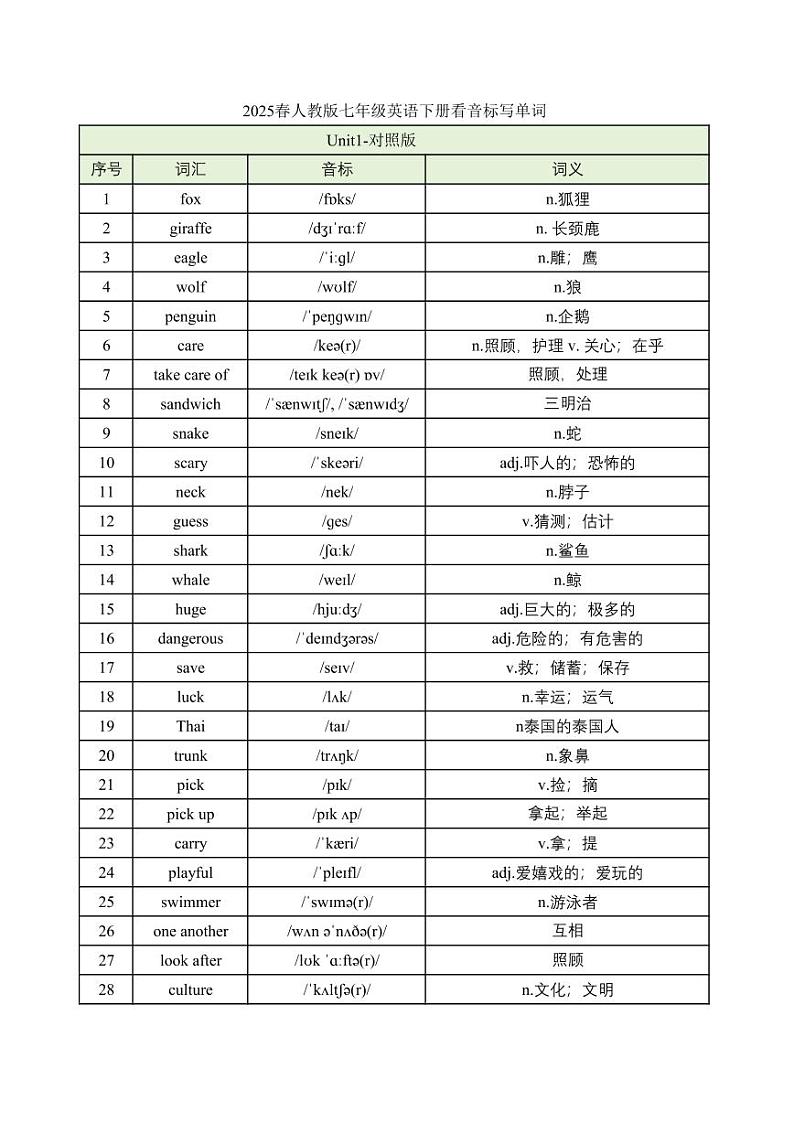 2025春新人教版七年级英语下册看音标写单词-单词默写练习(对照版与默写版)第1页