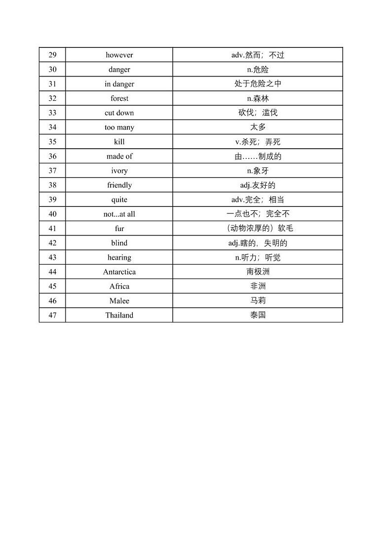 2025春人教版七年级英语下册英汉互译-单词默写练习(对照版与默写版)第2页