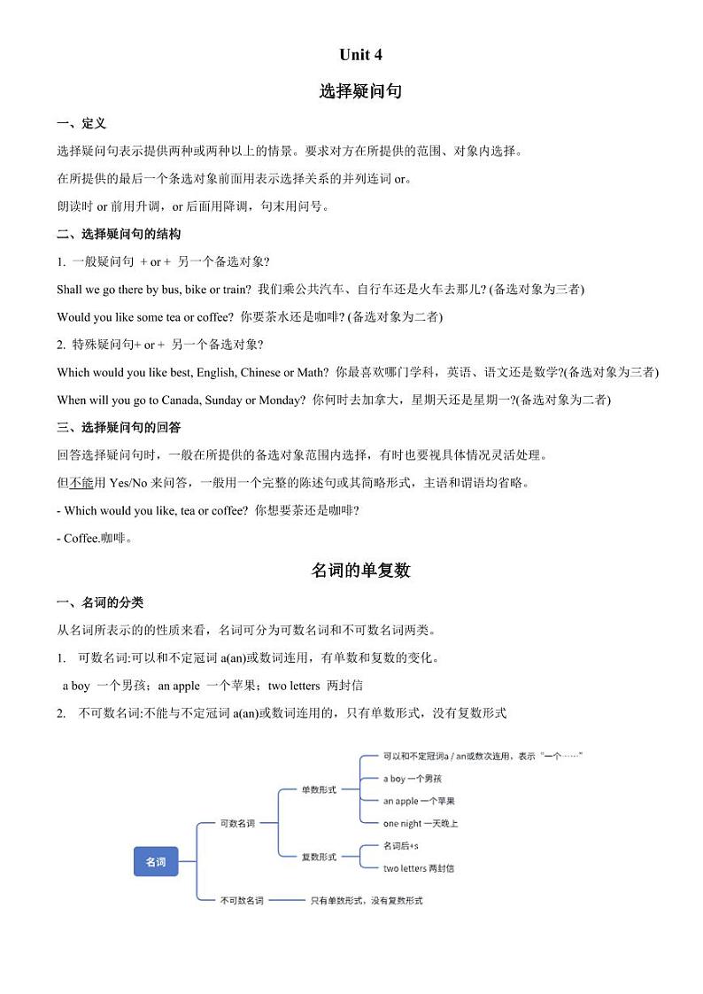 人教版2025七年级下册英语unit4语法归纳+练习第1页