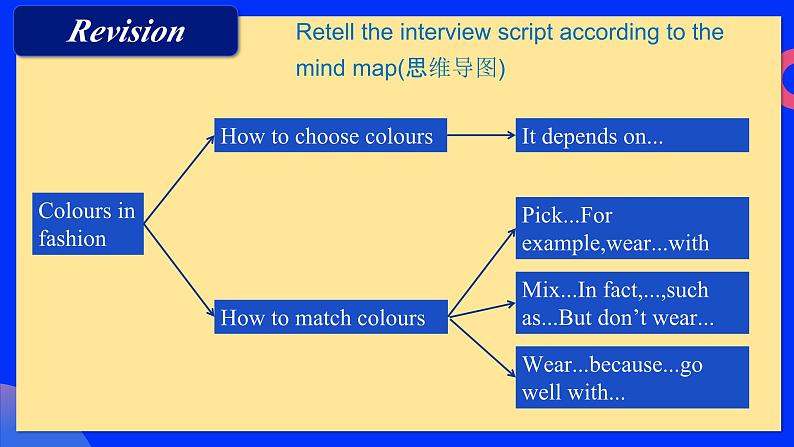 译林版（2024）七年级英语上册Unit 6 My clothes my style Reading 2 优秀课件第3页