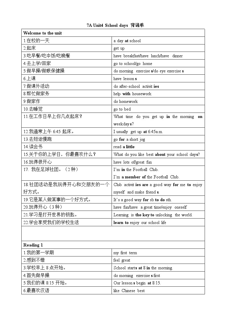 Unit 4 背诵单 译林版（2024）七年级英语上册  讲义第1页