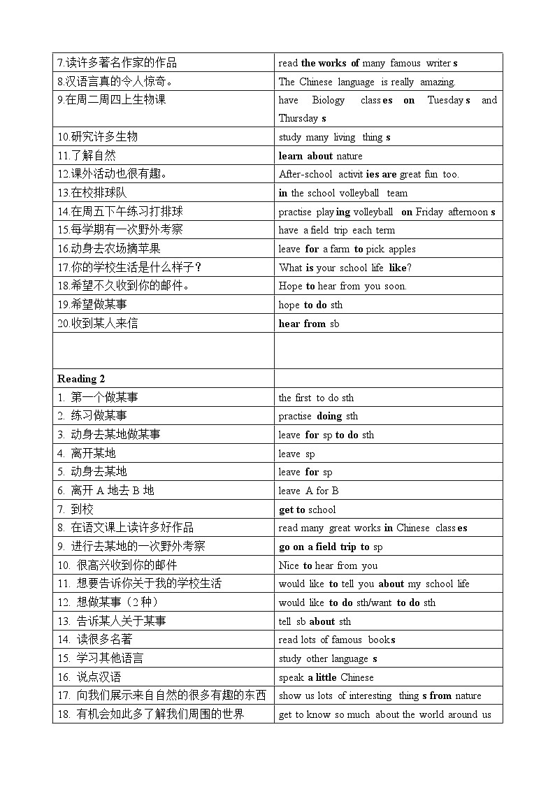 Unit 4 背诵单 译林版（2024）七年级英语上册  讲义第2页