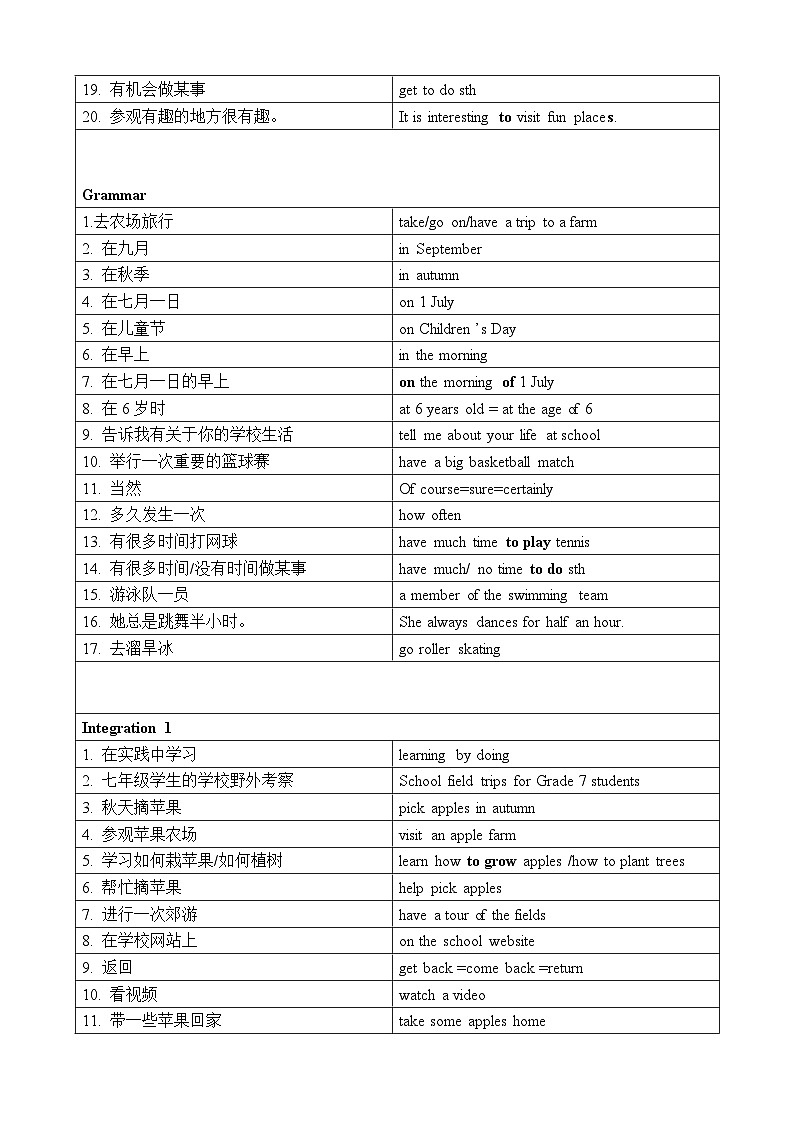 Unit 4 背诵单 译林版（2024）七年级英语上册  讲义第3页