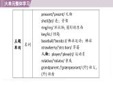 新譯林版（2024）七年級英語上冊Unit 7 大單元整體學(xué)習(xí) 課件