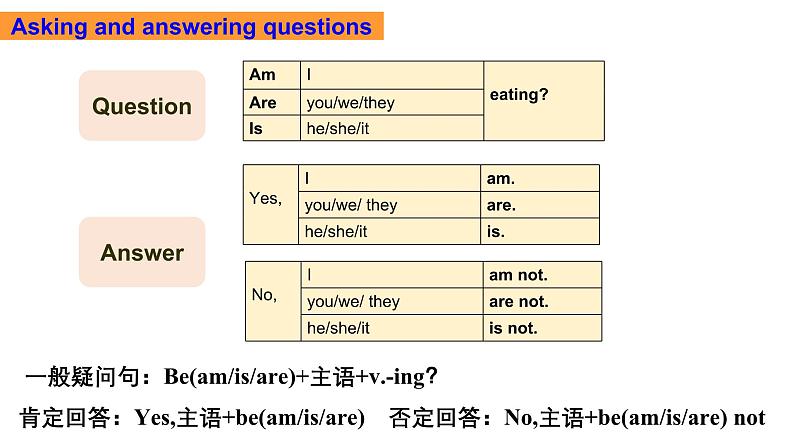 新译林版（2024）七年级英语上册Unit 8 Grammar 现在进行时课件教案第5页