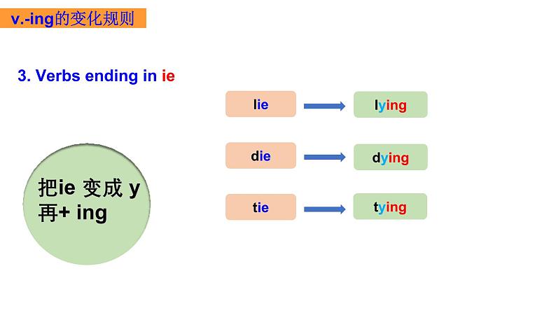 新译林版（2024）七年级英语上册Unit 8 Grammar 现在进行时课件教案第8页