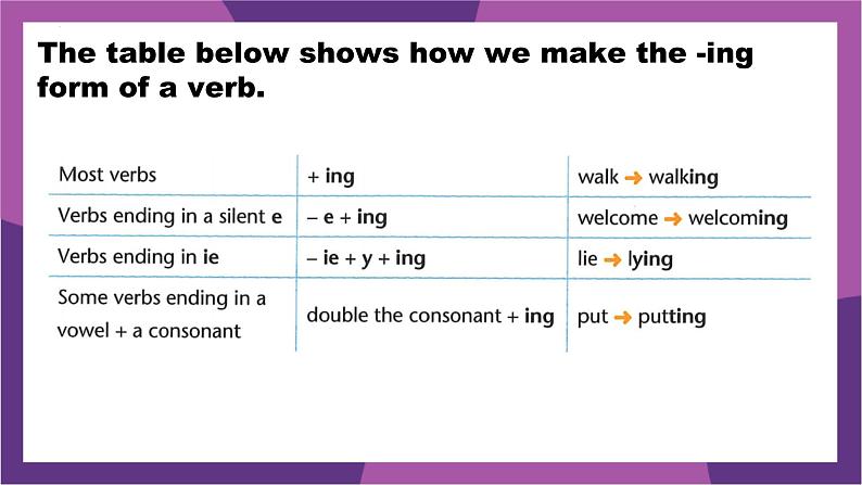 新译林版（2024）七年级英语上册Unit 8 Grammar-Pronunciation 课件教案第7页