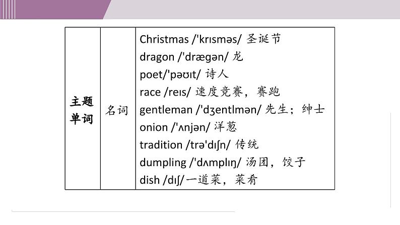 新译林版（2024）七年级英语上册Unit 8 大单元整体学习 课件第4页