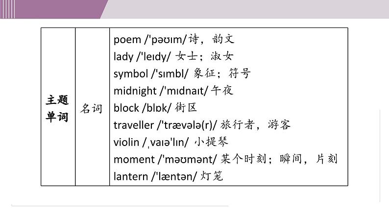 新译林版（2024）七年级英语上册Unit 8 大单元整体学习 课件第5页