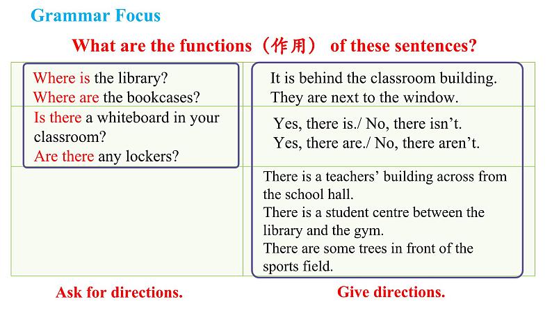 Unit 3 My School Section A Grammar Focus（课件） 2024-2025学年人教版（2024）英语七年级上册第8页