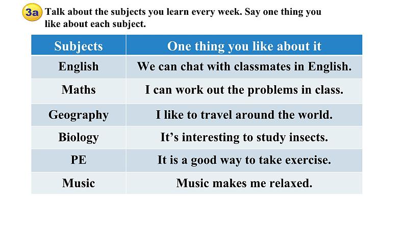 Unit 4 My Favourite Subject Section B Project & Reflecting（课件） 2024-2025学年人教版（2024）英语七年级上册第6页