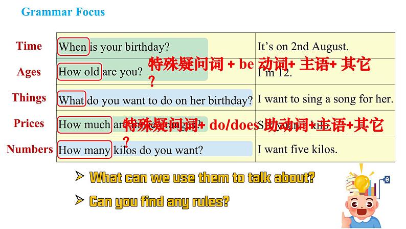 Unit 7 Happy Birthday! Section A Grammar（课件） 2024-2025学年人教版（2024）英语七年级上册第6页