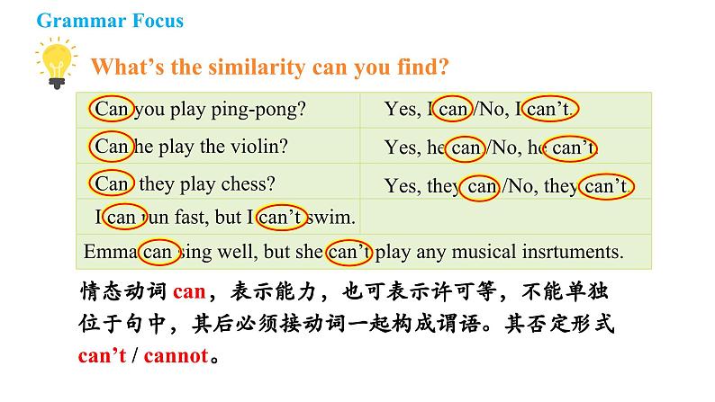 Unit 5 Fun Clubs Section A Grammar Focus（课件） 2024-2025学年人教版（2024）英语七年级上册第6页