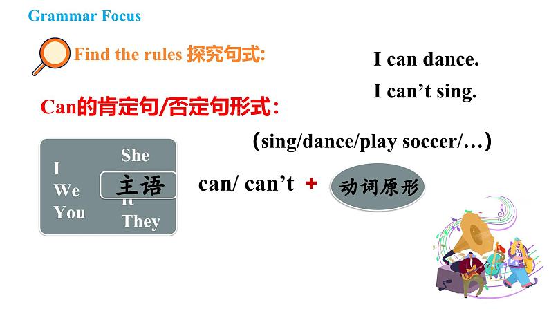 Unit 5 Fun Clubs Section A Grammar Focus（课件） 2024-2025学年人教版（2024）英语七年级上册第8页