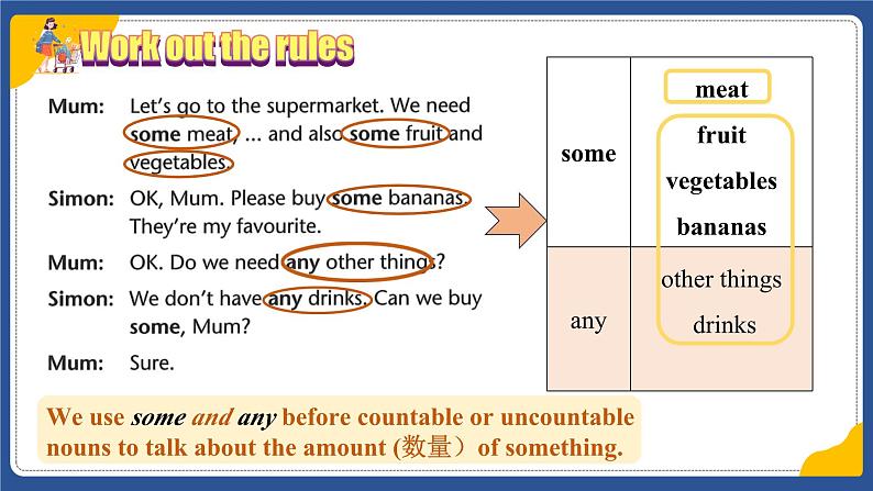 Unit 7 Be wise with money Grammar（课件） 2024-2025学年译林版英语七年级上册第7页