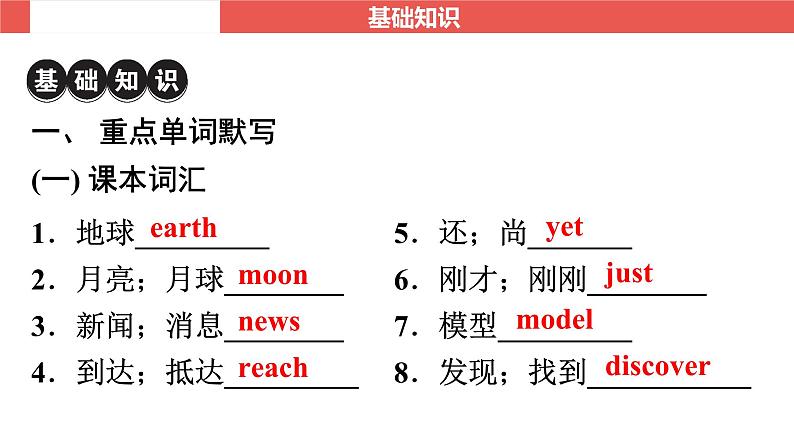 外研版八年级下册 Module 3～Module 4-【知识梳理】2025年中考英语一轮教材梳理课件（外研版）第2页