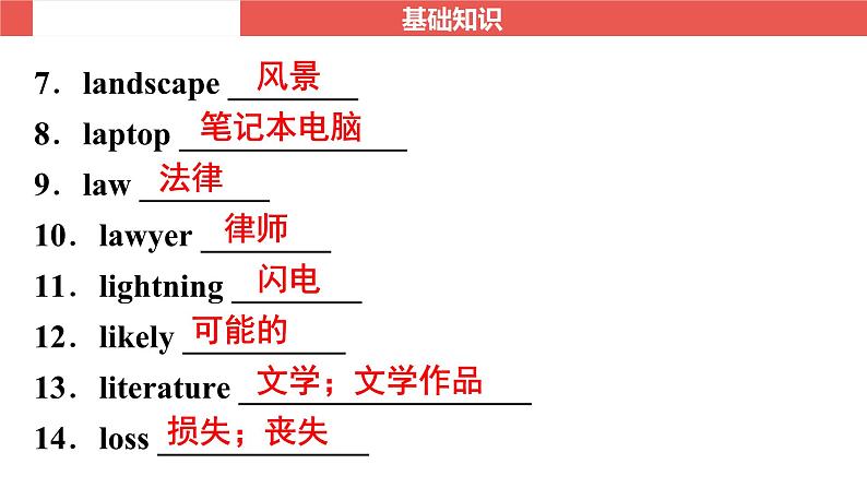 外研版八年级下册 Module 5～Module 6-【知识梳理】2025年中考英语一轮教材梳理课件（外研版）第7页