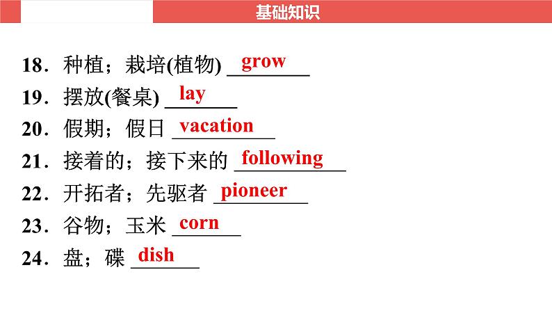 外研版九年级上册 Module 1～Module 2-【知识梳理】2025年中考英语一轮教材梳理课件（外研版）第5页