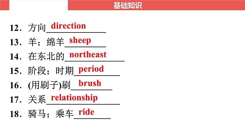 外研版九年级上册 Module 9～Module 10-【知识梳理】2025年中考英语一轮教材梳理课件（外研版）第4页